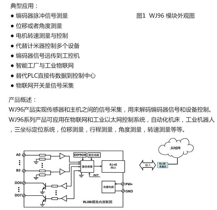 4路計數器轉8路PWM Modbus TCP數據採集模塊 3