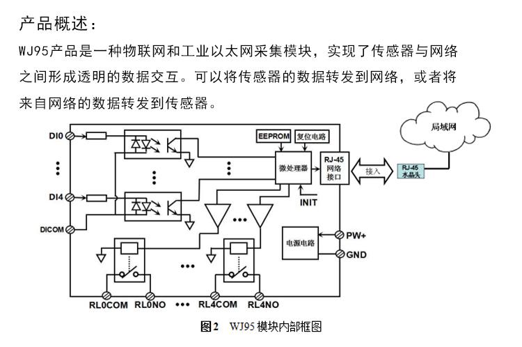 5路DI轉5路繼電器 網絡繼電器 3