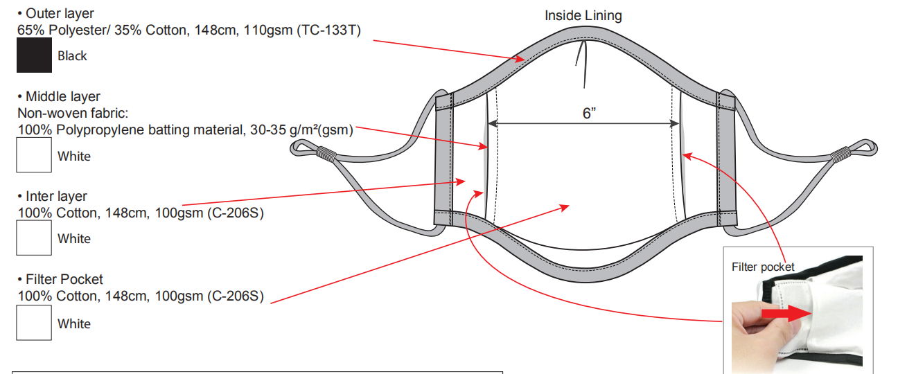 3D fabric mask