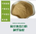 Premixed feed additive bacterial protein powder. 4