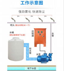 浦口工地圍擋噴淋設備安裝調試