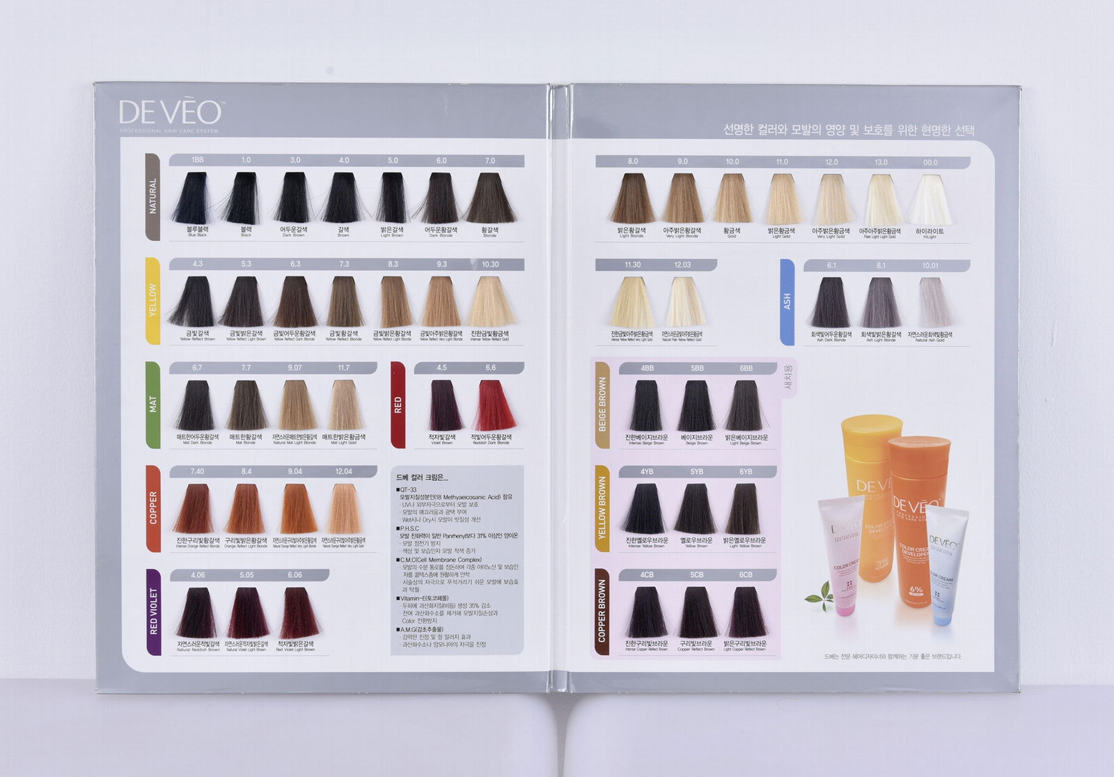 hair colour chart