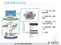 液化氣鋼瓶管理系統 1