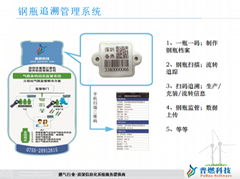 液化气钢瓶管理系统