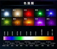 Shenzhen Hongzhi Photoelectric Co. , Ltd. Shenzhen Hongzhi Photoelectric Co. , Ltd.