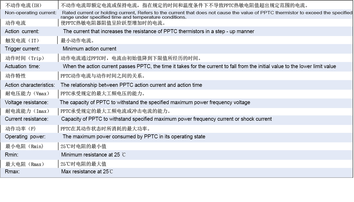 Polymer positive temperature coefficient thermistor(Battery series) 2