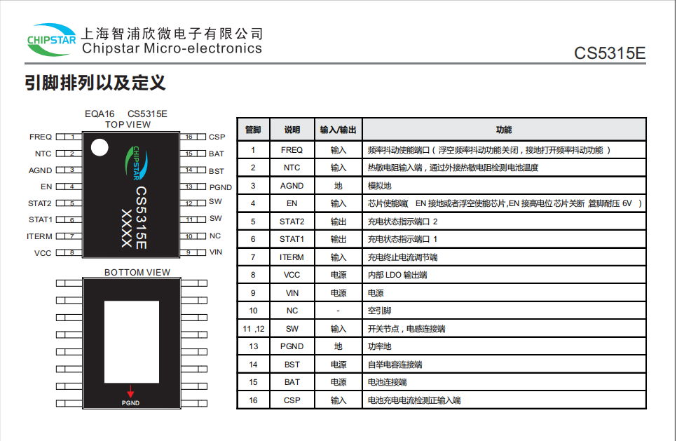 智浦欣微CS5315E全集成同步降压型三节锂电池充电管理IC 2