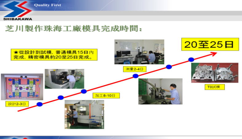 模具制造 5