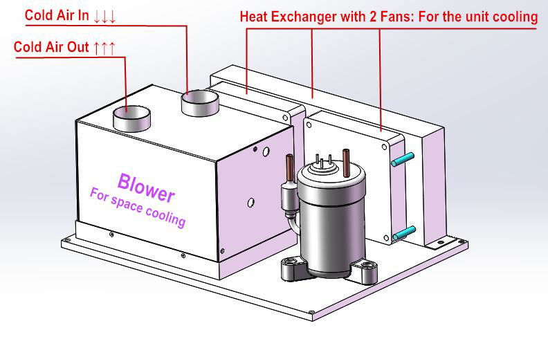 12VCompact Cooler