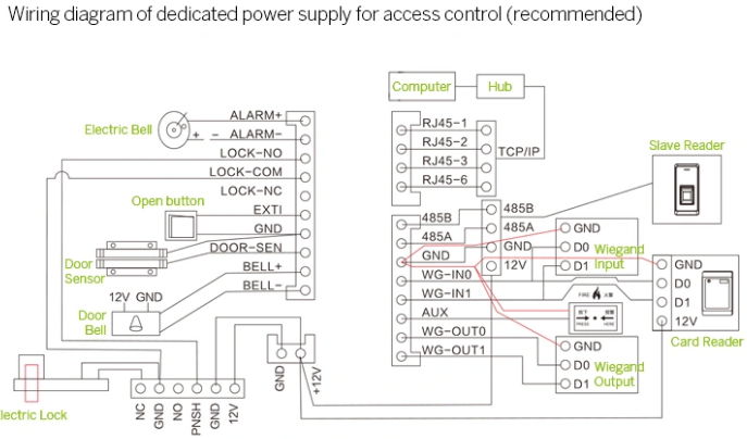 Facial Recognition Access Control Built-in Wiegand in and Output 2