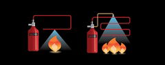 FM Approved Automatic Fire Tubing System