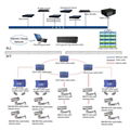 Coal mine industry video surveillance system 1