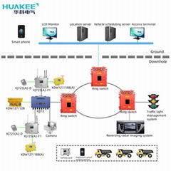 KJ1274 Coal Mine Vehicle Management System