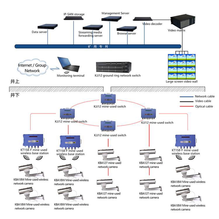 KJ707 underground coal mine monitoring system