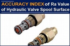 Factory Can Not Even Achieve The Valve Spool Ra Value at 0.16μm, but AAK Has Alr