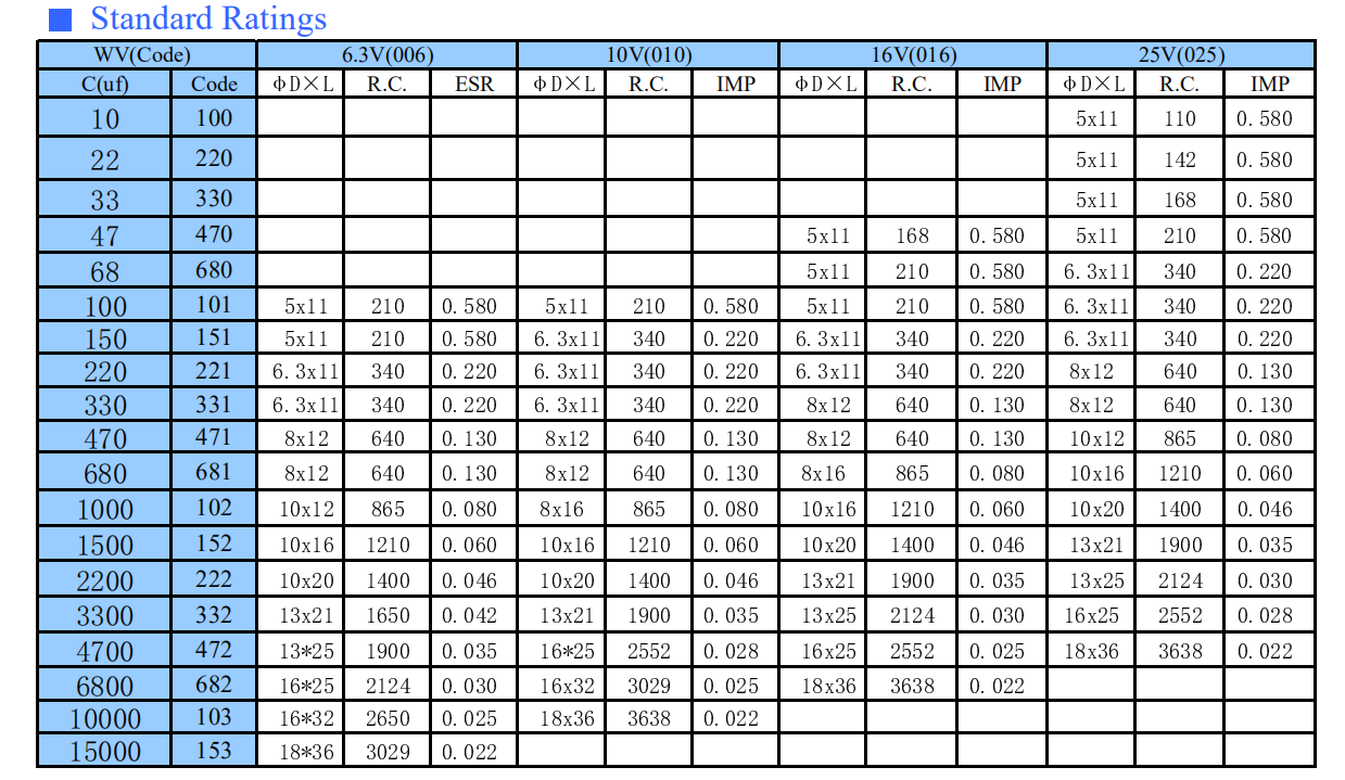 high frequency electrolytic capacitor 4