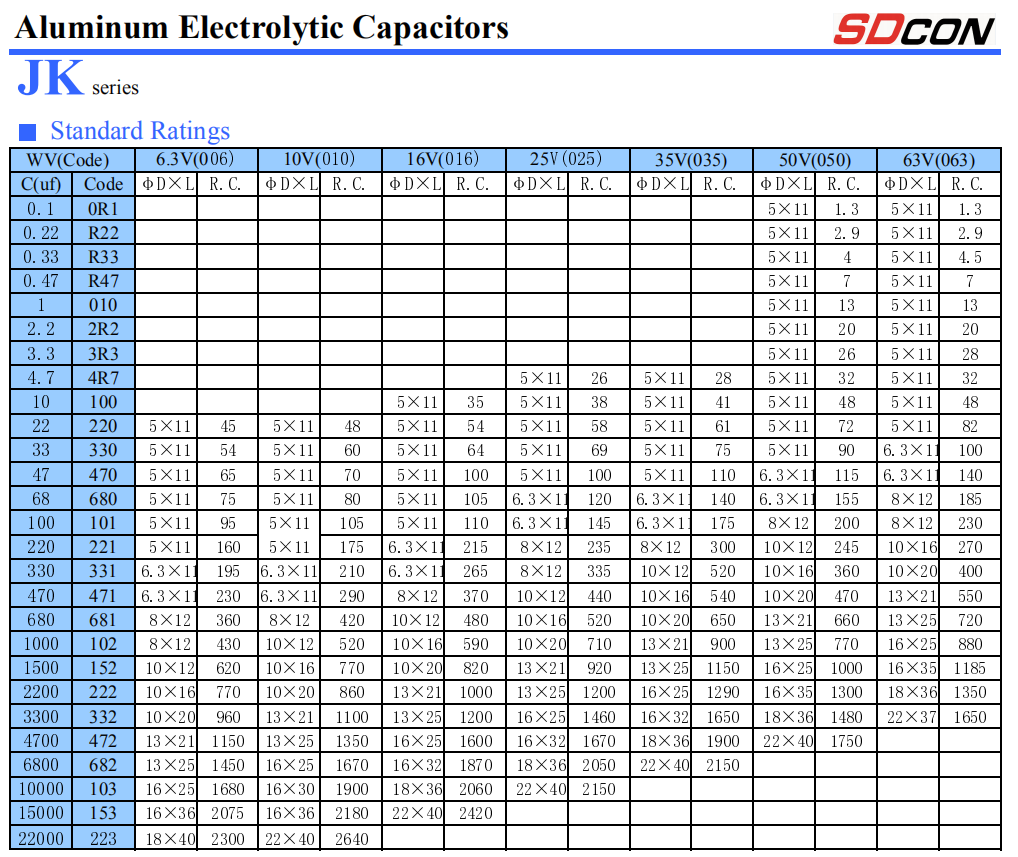 Economical electrolytic capacitor 4