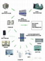  隔離電源隔離變壓器 3