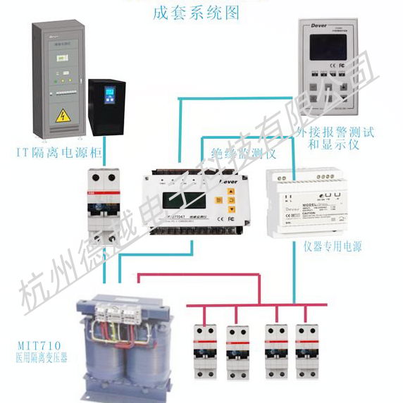 安科瑞醫用外接報警測試和顯示儀 2