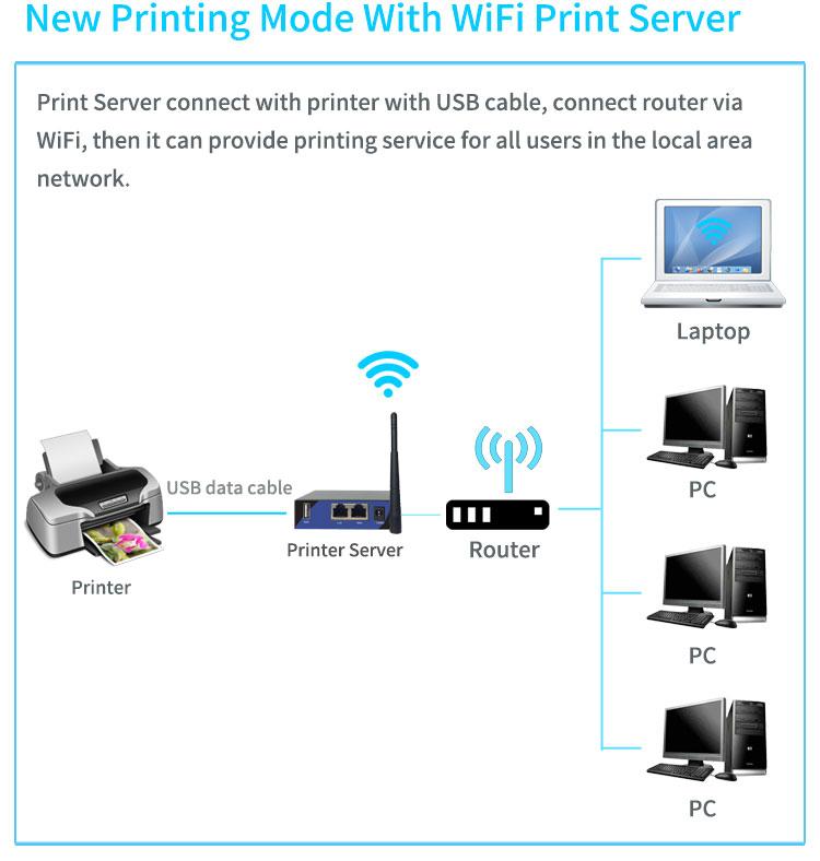 remote office printer sharing device 1 USB port Network Print Server Qixiang PS1000 Qixiang