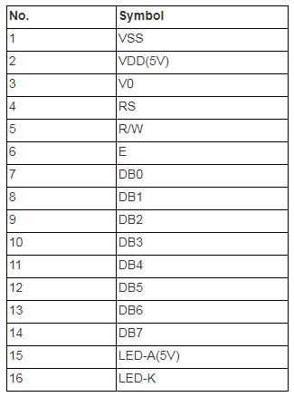 Rohs High Quality Small Monochrome Characters 2002A LCD Display 20*2 2