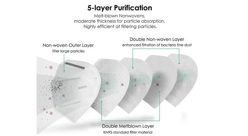 KN95 Face Mask N95/KN95/FFP2/FFP3 4