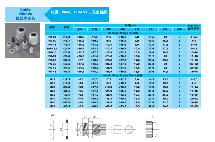 電纜接頭 2