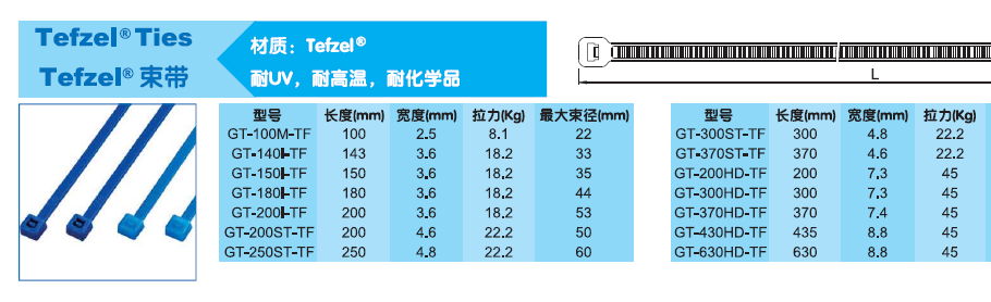 鐵氟龍束帶 2