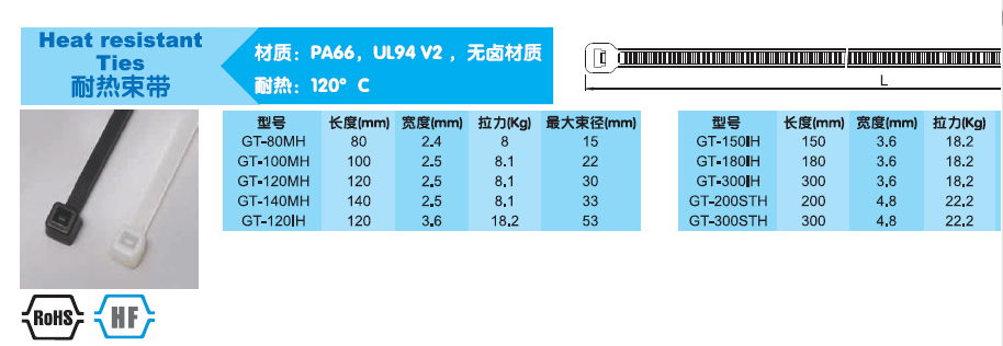 耐高溫束帶 2