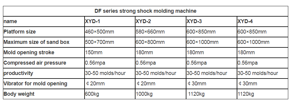 DF series strong shock molding machine 2
