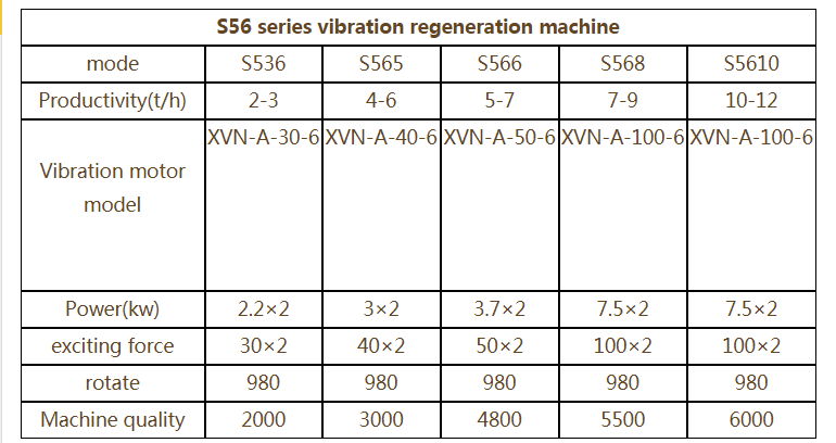 S56 series vibration regeneration machine 2