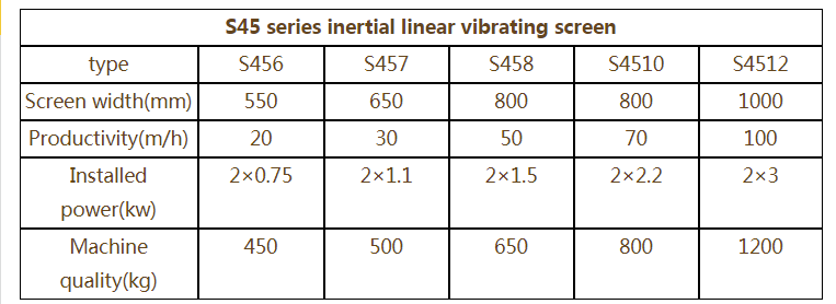 S45 series inertial straight line vibrating screen 2