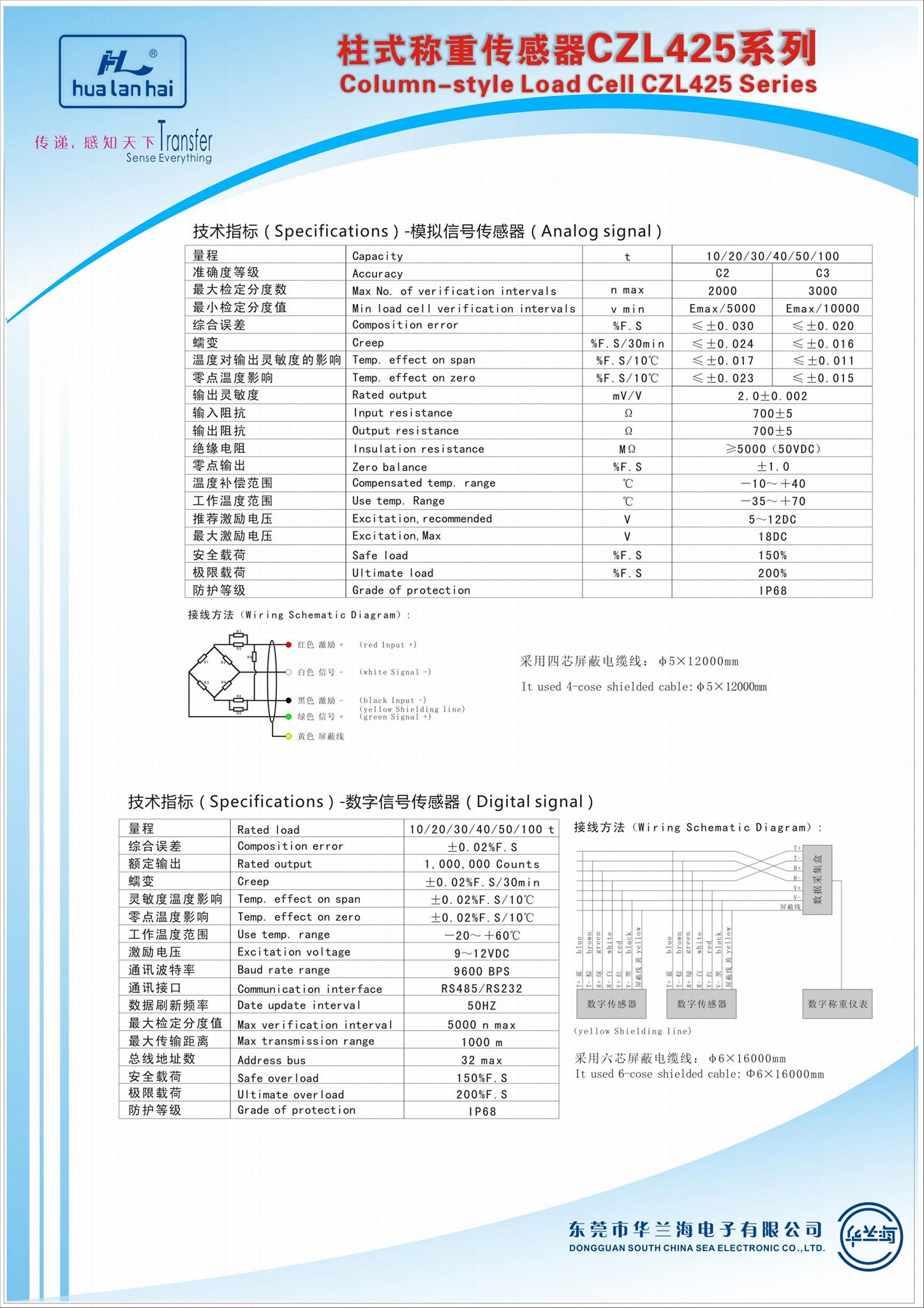 地磅传感器 4