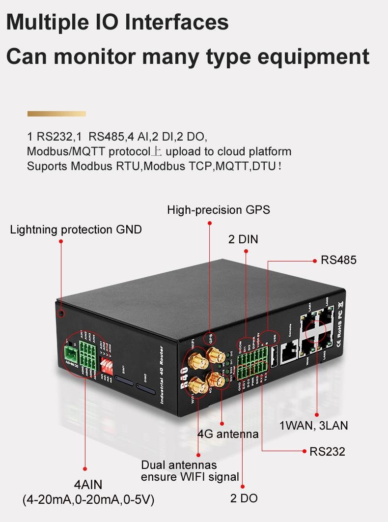  R40 4G Ethernet industrial VPN router 2