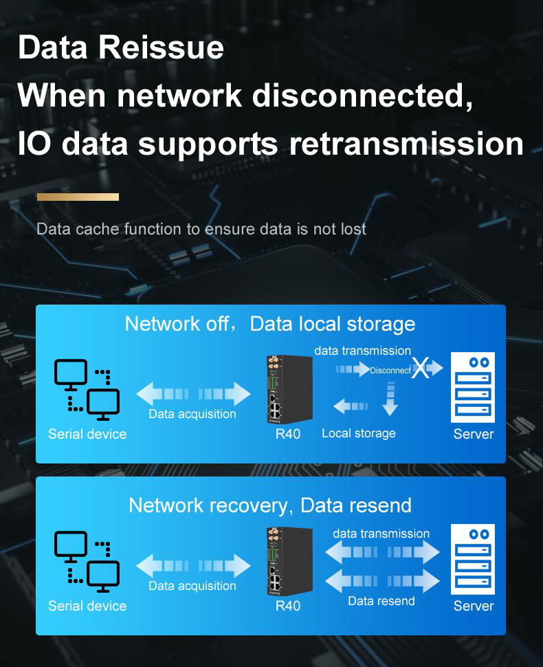  R40 4G Ethernet industrial VPN router 4