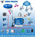 M2M Modem GPRS 3G 4G LTE Dual-Sim IoT RTU (8DIN,6AIN/PT100,4Relay,1TH,2RS485