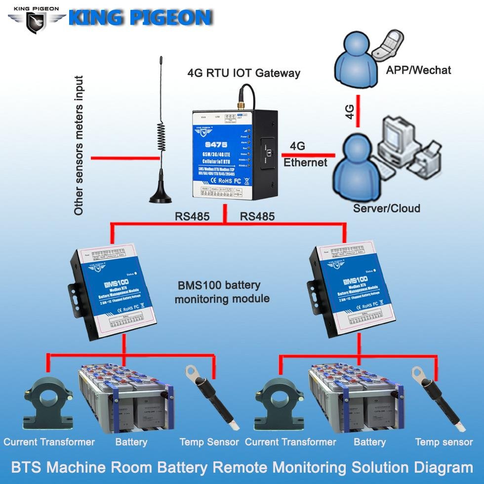 BMS100 Battery Monitoring Module unit 2