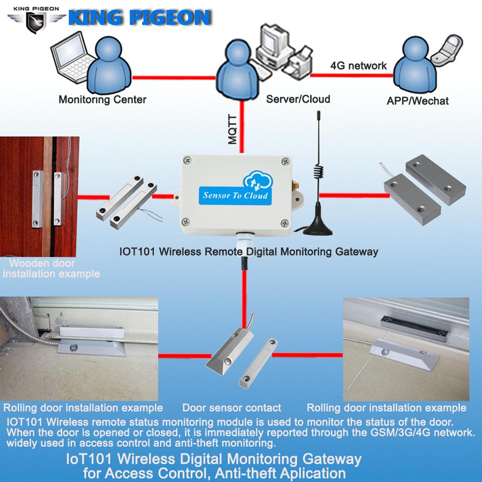 IOT104  GSM 3G 4G Wireless Temperature Humidity IoT Senso 4