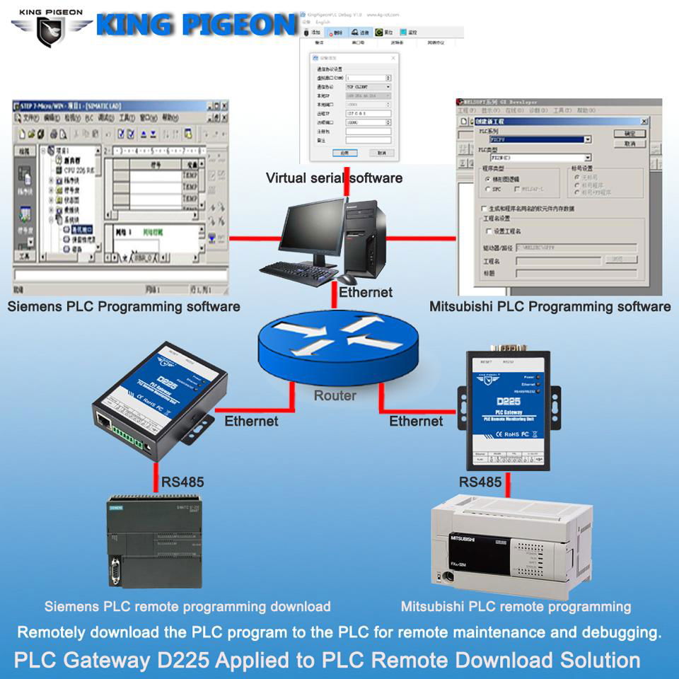 D225 RJ45 1RS485 1RS232  PLC Gateway PLC Remote Monitoring Unit converter 3