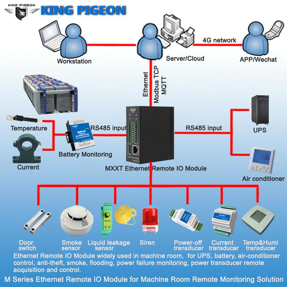 M100T Ethernet MQTT device  (2DIN+2AIN+2DO) 2