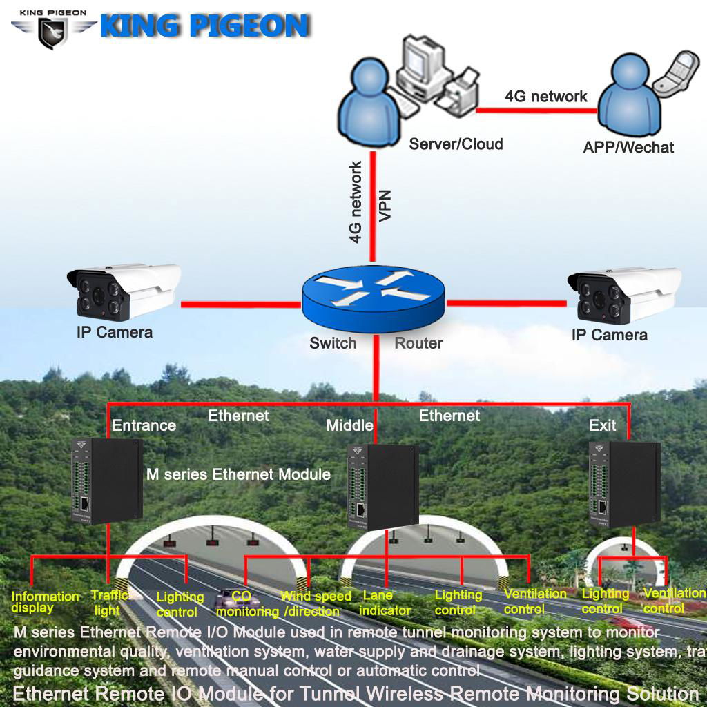 M100T Ethernet MQTT device  (2DIN+2AIN+2DO) 4