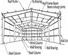 Portal steel structure warehouse