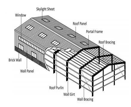 Portal steel structure warehouse 2