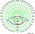 Brightlx-2835 dual-led 5050 lens for exteral lights 2