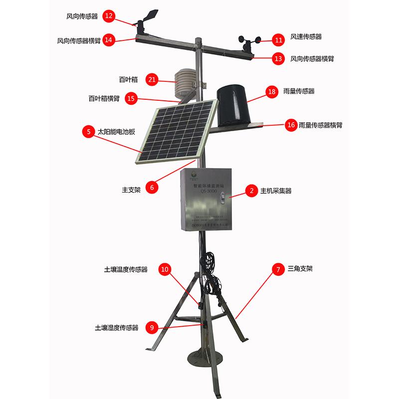 靈犀JL-03小型氣象站百葉箱土壤溫濕風速風向雨量傳感器 4