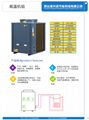 空气能热泵-高温机组 3
