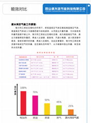 空气能节能热泵工程