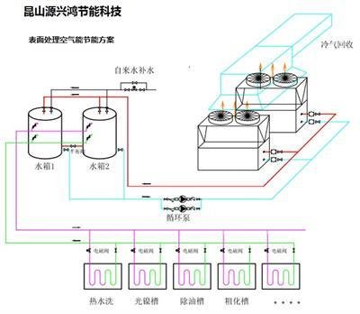 源興鴻空氣能熱泵節能工程-塗裝前加熱處理 2