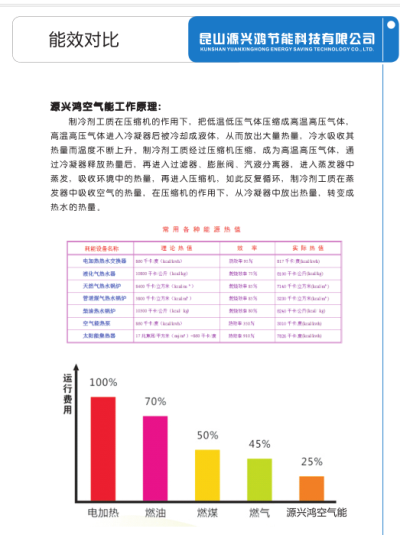 源興鴻空氣能恆溫恆濕機 3
