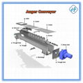 Powder auger conveyor